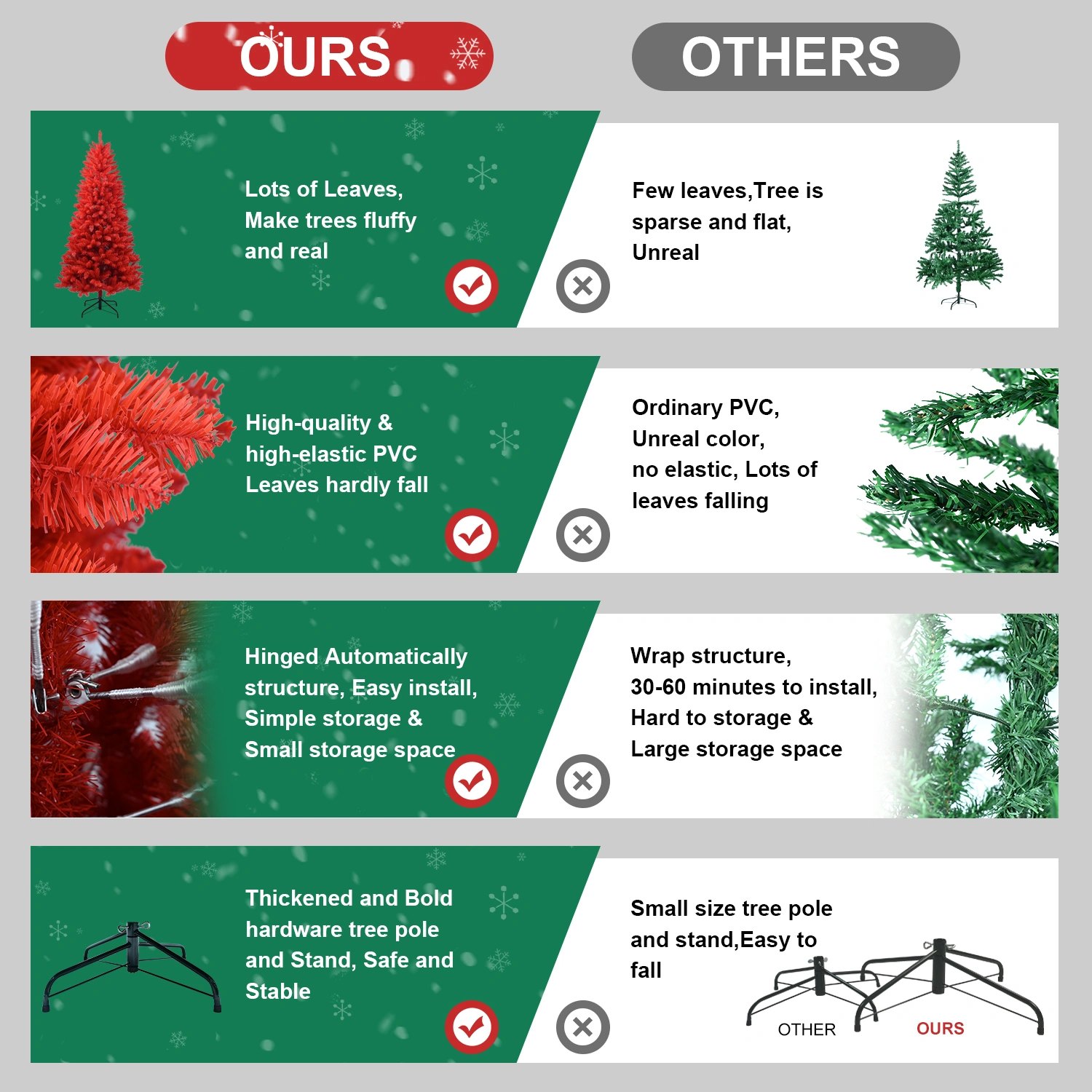 5FT Red Christmas Tree, Pure Red PVC with 624 Tips, Hinged Branches, Stable Metal Stand, Bold Holiday Decor for Home & Office view 5