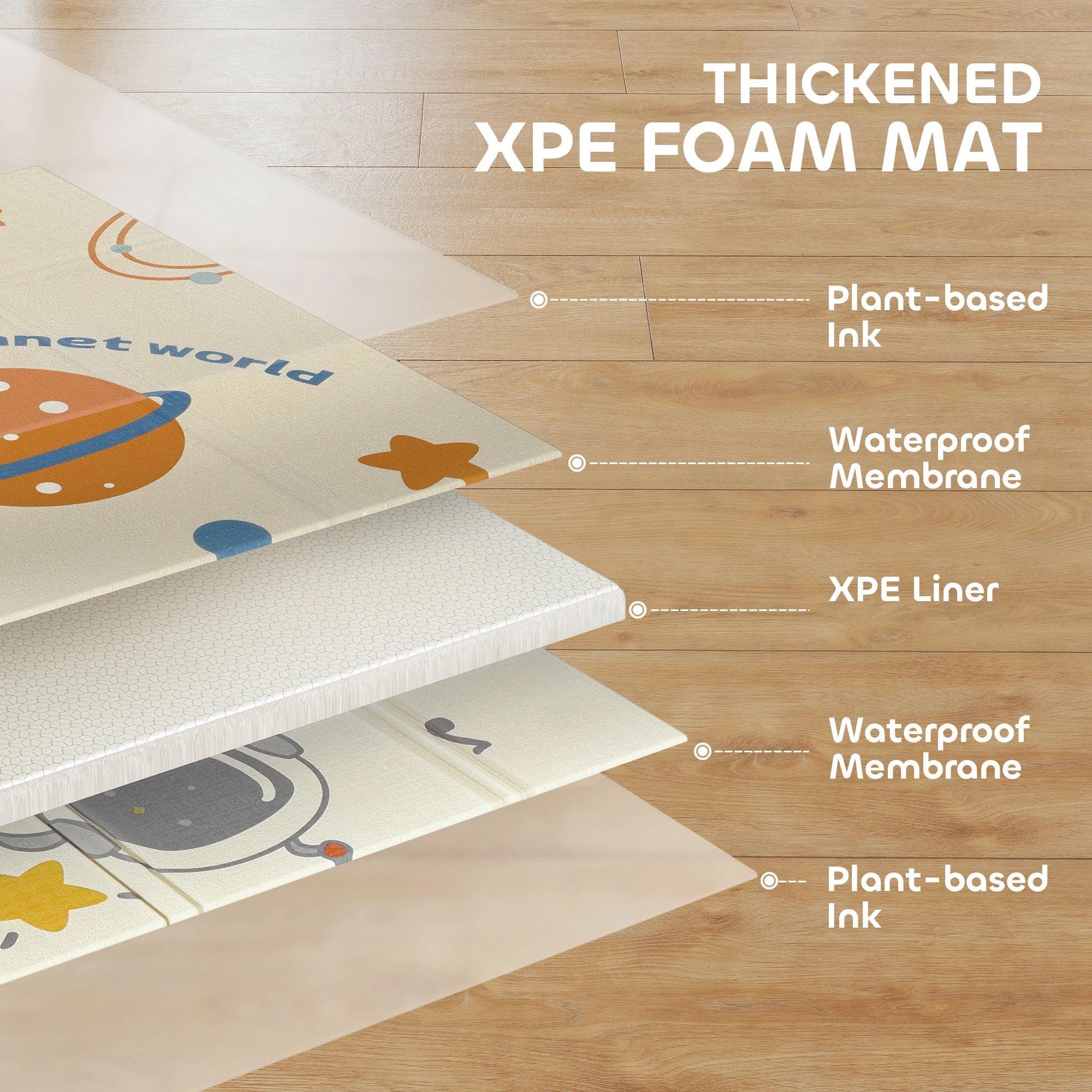 Baby Play Mat, Thick Foam Exercise Gym Pad, Non-Slip Waterproof Floor Mat for Infants and Toddlers view 5