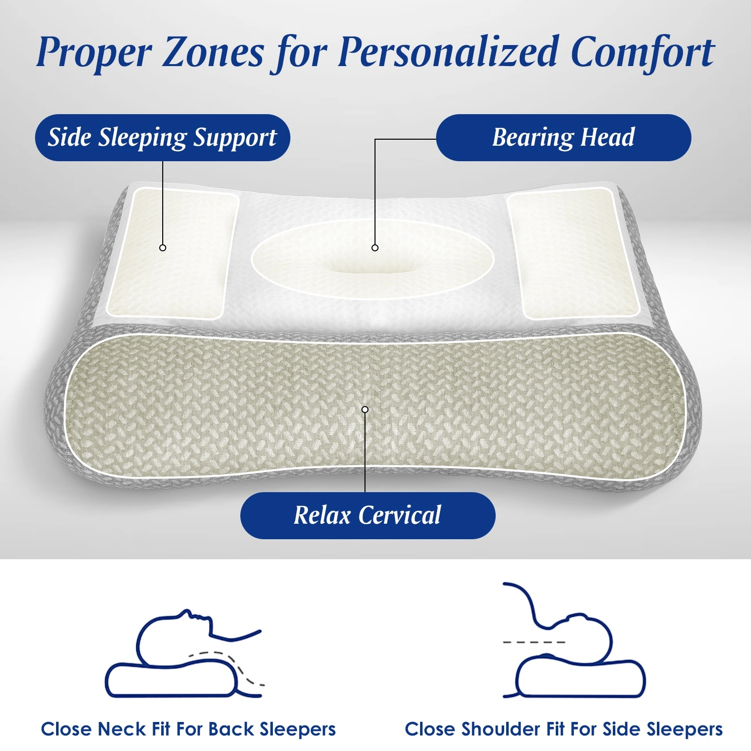 2 Pcs Ergonomic Sleep Pillow with Ear Hole, Breathable Mesh, Dual-Sided High Low Zoned Support, Down Alternative Fiber Fill for Side Back Belly Sleepers view 2