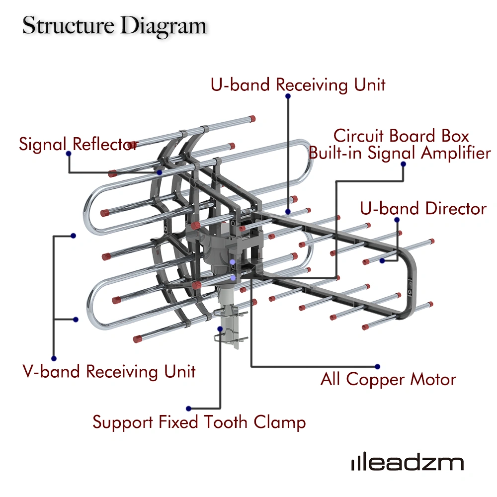 Leadzm TA-851B 350°Rotation UV Dual Frequency 45-860MHz 22-28dB Open Antenna Silver Gray view 13