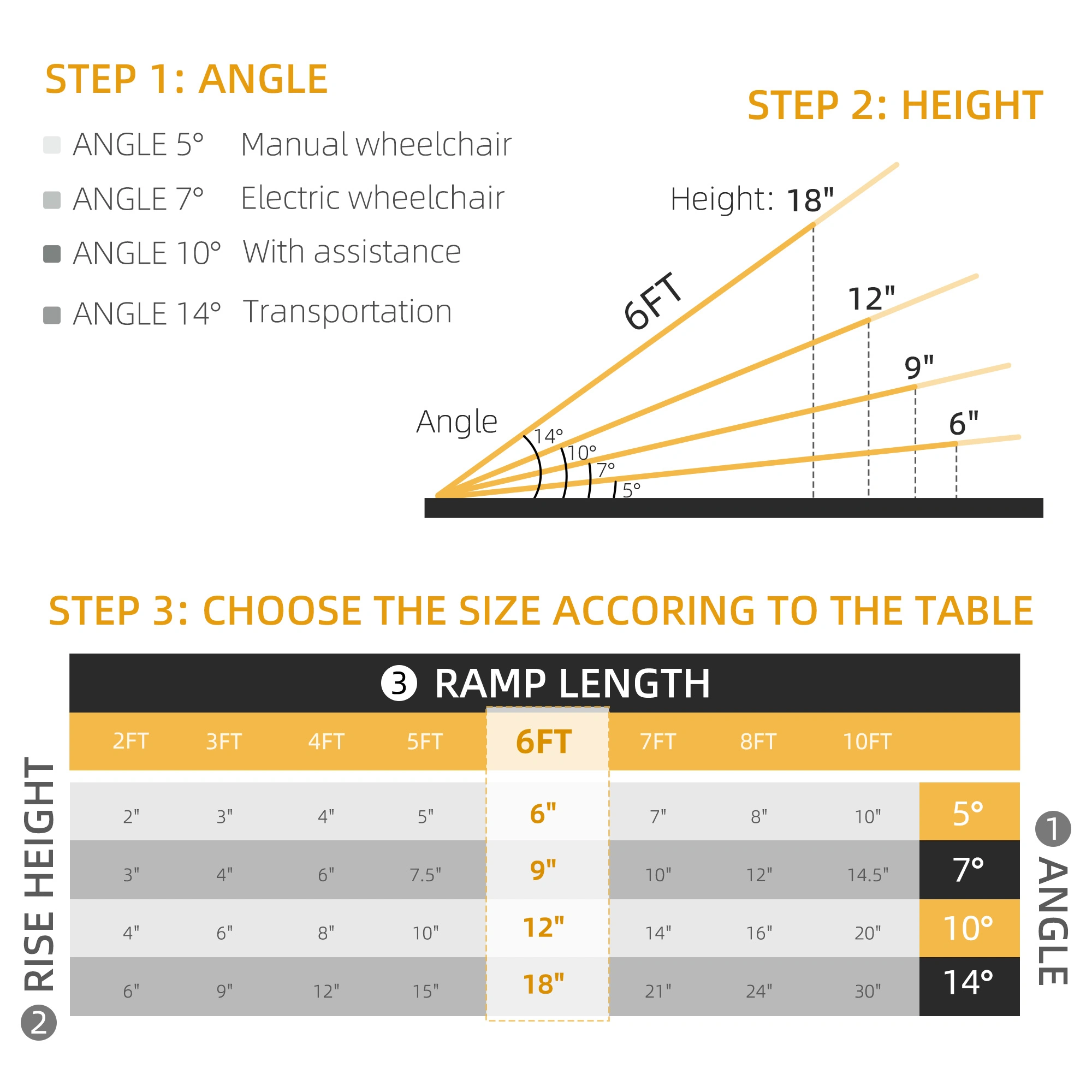 Portable Wheelchair Ramp for Cars & Vans, Aluminum Folding Step Ramp, 48"L x 22"W, 500LB Capacity, Non-Slip Surface, Lightweight & Compact view 3
