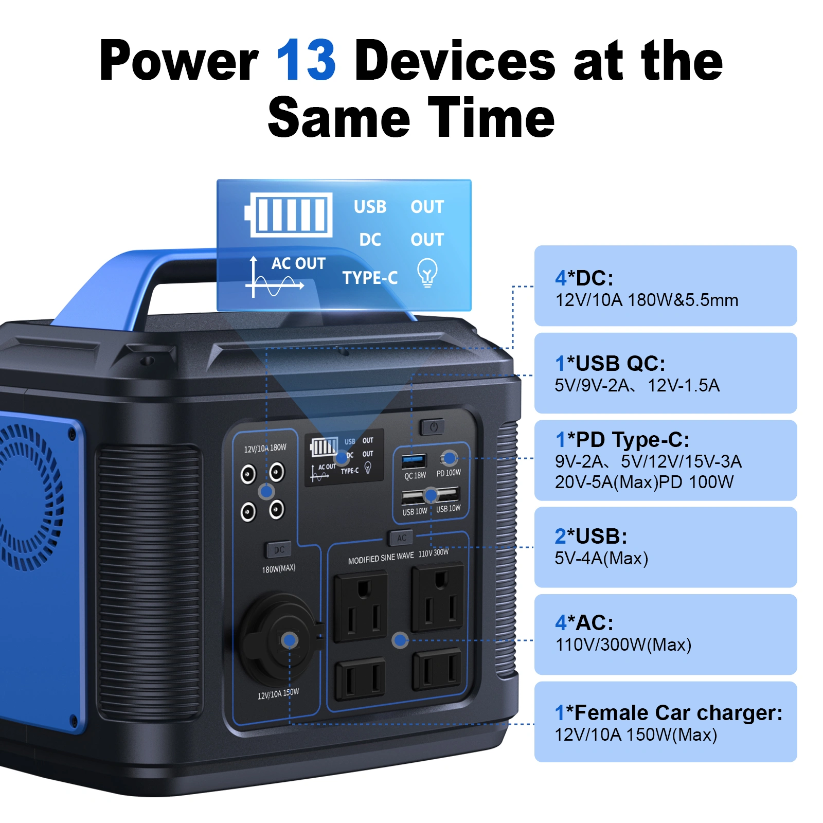 300W Portable Power Station 296Wh 80000mAh Lithium Battery, Solar Generator for Camping RV Home view 2
