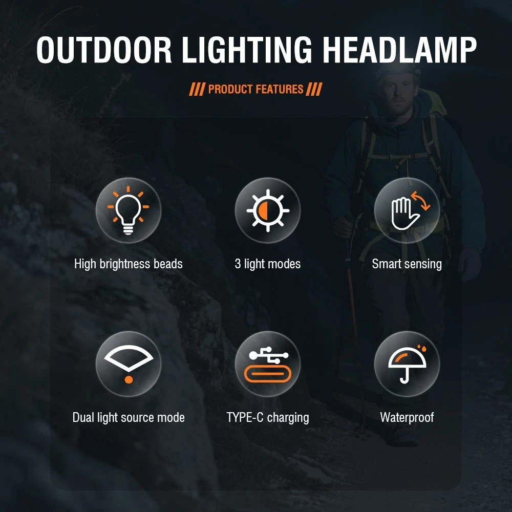 USB Rechargeable LED Headlamp Zoomable 3-Mode Camping Hiking Head Lamp Worklight view 2