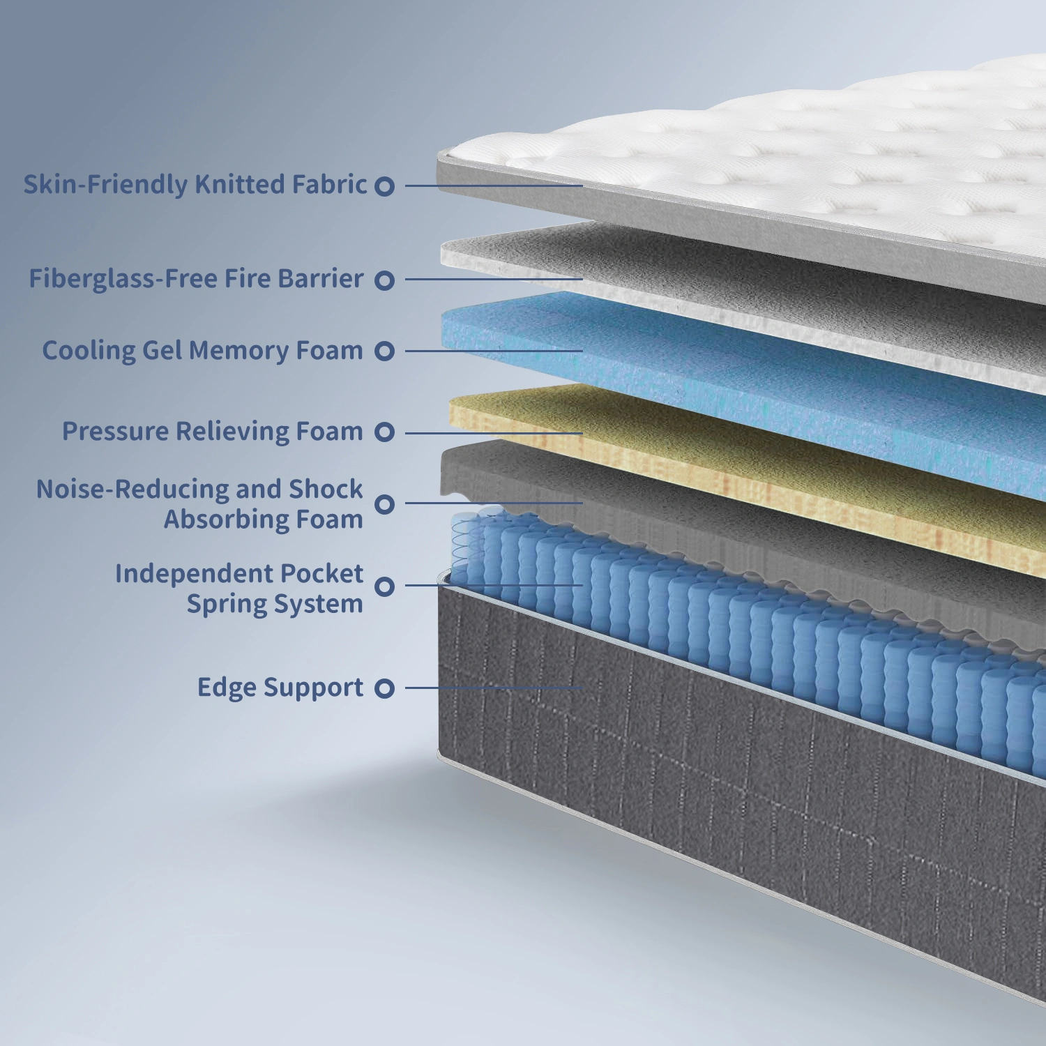King Size Mattress in a Box 12 Inch Memory Foam Hybrid Mattress with Pocketed Springs Medium Firm Support Motion Isolation Edge Support 60 Night Trial view 7