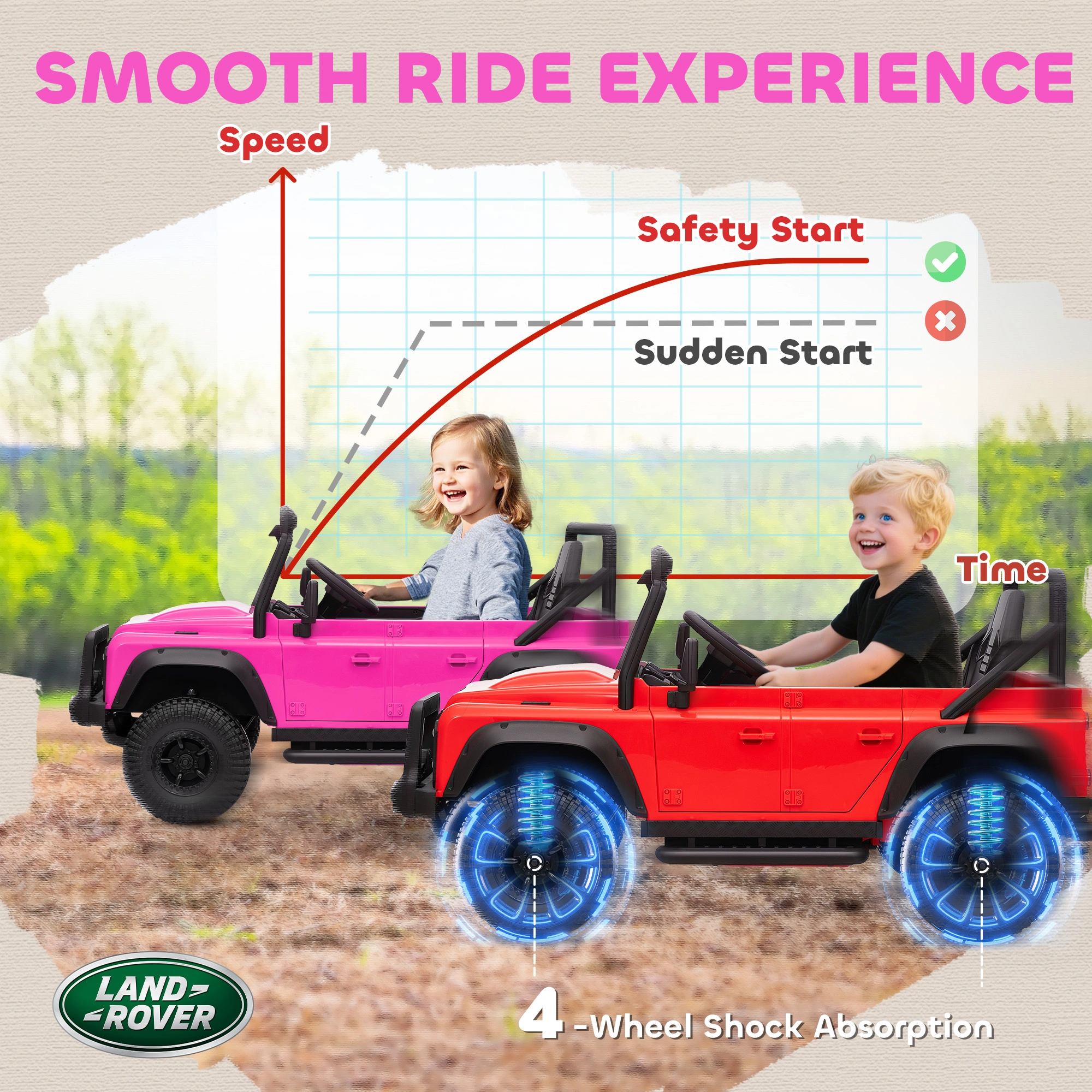 Electric Ride On Truck for Kids, 6V Battery Powered Car with Remote Control, Rocking Seat, MP3 Player & LED Lights, Blue view 5