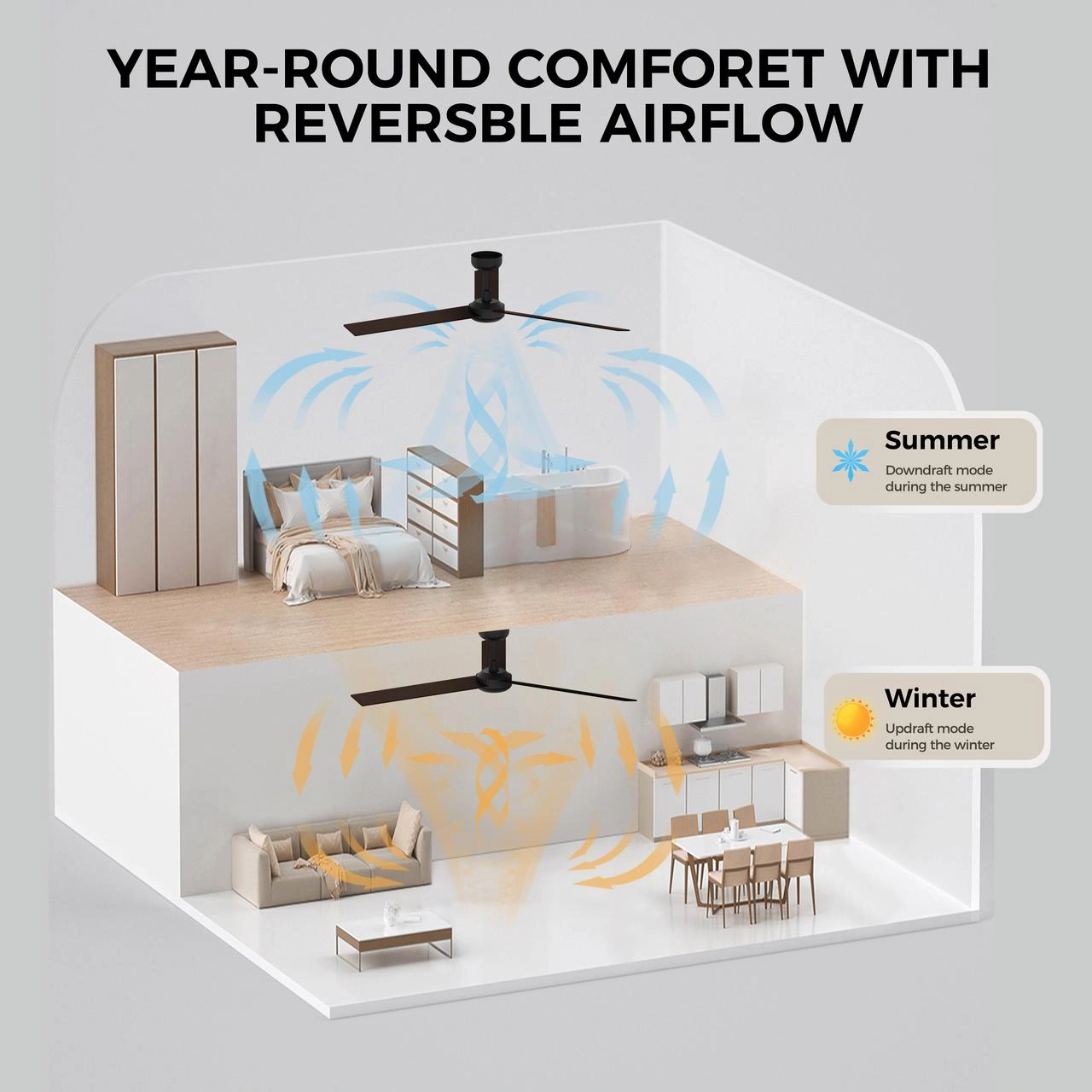 52 inch Modern Ceiling Fan with Lights,Remote Control, 3 Plywood Blades,6-Speed,Dimmable, Noiseless Reversible DC Motor,Indoor/Outdoor Ceiling Fan for Living Room Bedroom patio, 3D-X3[Unable ship on weekends, TK/TEMU only for pickup, only TX10643 war view 4