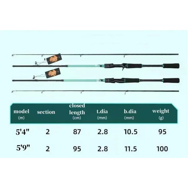 Lure Fishing Rod 180 Cm/6 Ft Carbon Fiber Casting Spinning Rod 2 Section Pole Bass view 2