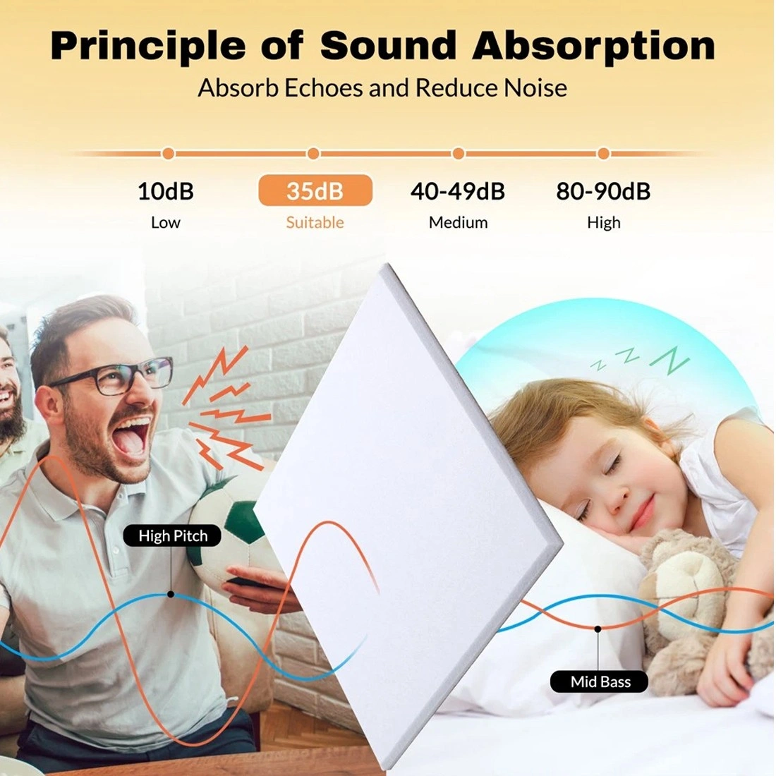 12/24 Pack Acoustic Wall Panel Tiles Black Self Adhesive Sound Proofing Foam for Studio Insulation view 5