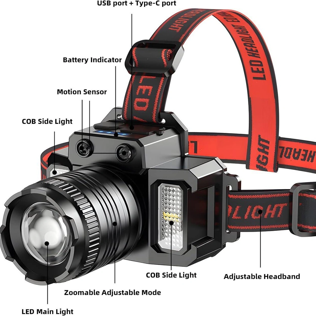 Motion Sensor LED Headlamp 5 Modes, USB Rechargeable Headlight for Camping Hiking Running view 4