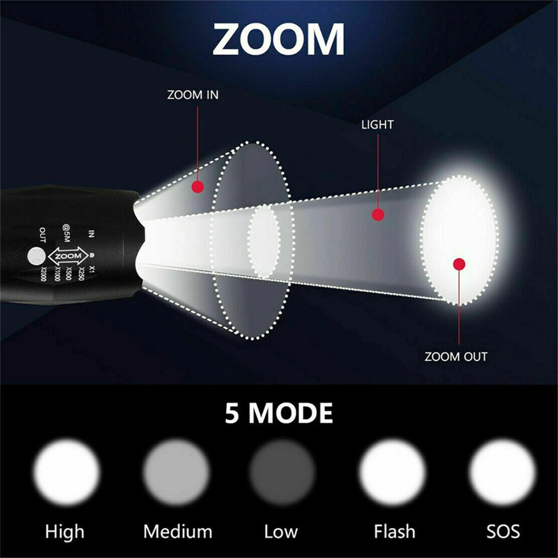 2 Pack USB Rechargeable LED Flashlight, 5-Mode Adjustable Focus Torch with Battery & USB Charger, Outdoor view 4