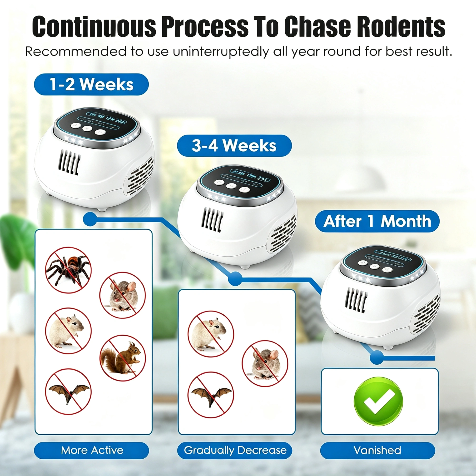2-Pack Ultrasonic Rodent Repeller, 4-65KHz Pest Control with Strobe Light, 4 Modes & Timer, Mouse Rat Squirrel Bat Chaser view 4