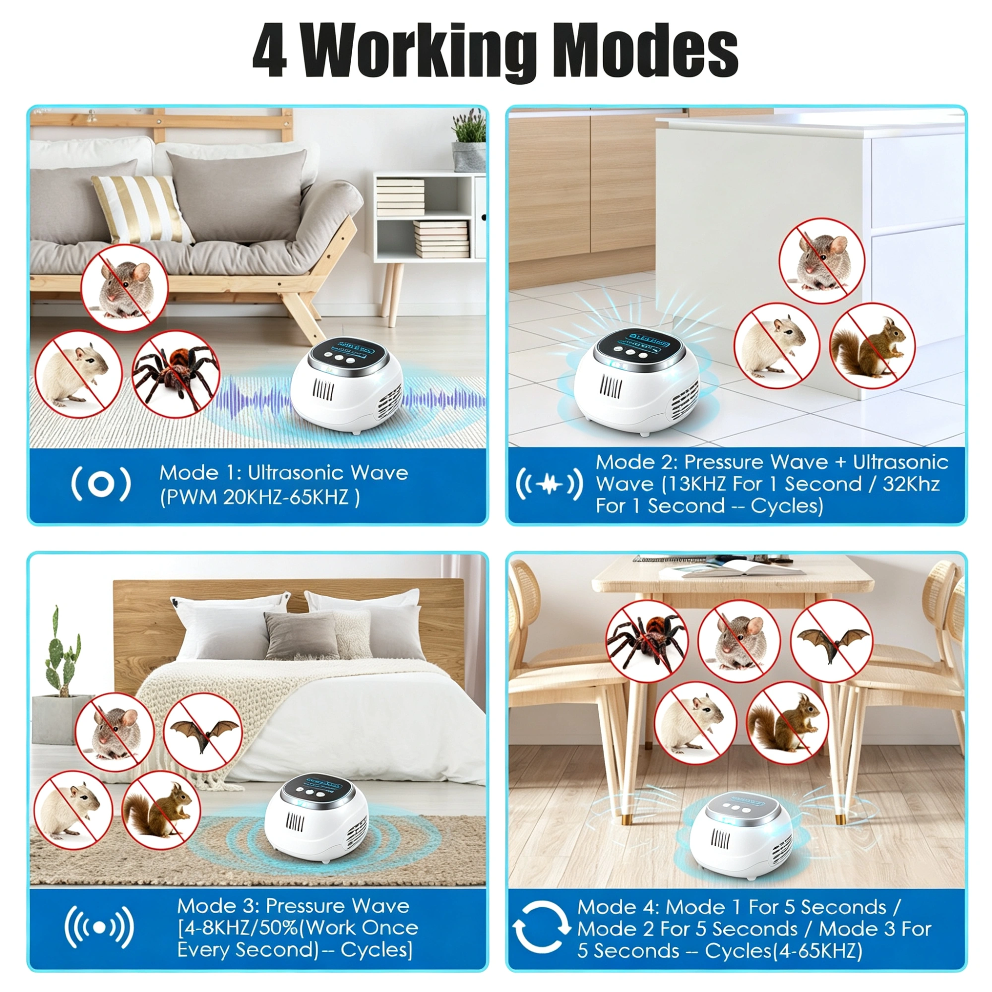 2-Pack Ultrasonic Rodent Repeller, 4-65KHz Pest Control with Strobe Light, 4 Modes & Timer, Mouse Rat Squirrel Bat Chaser view 5