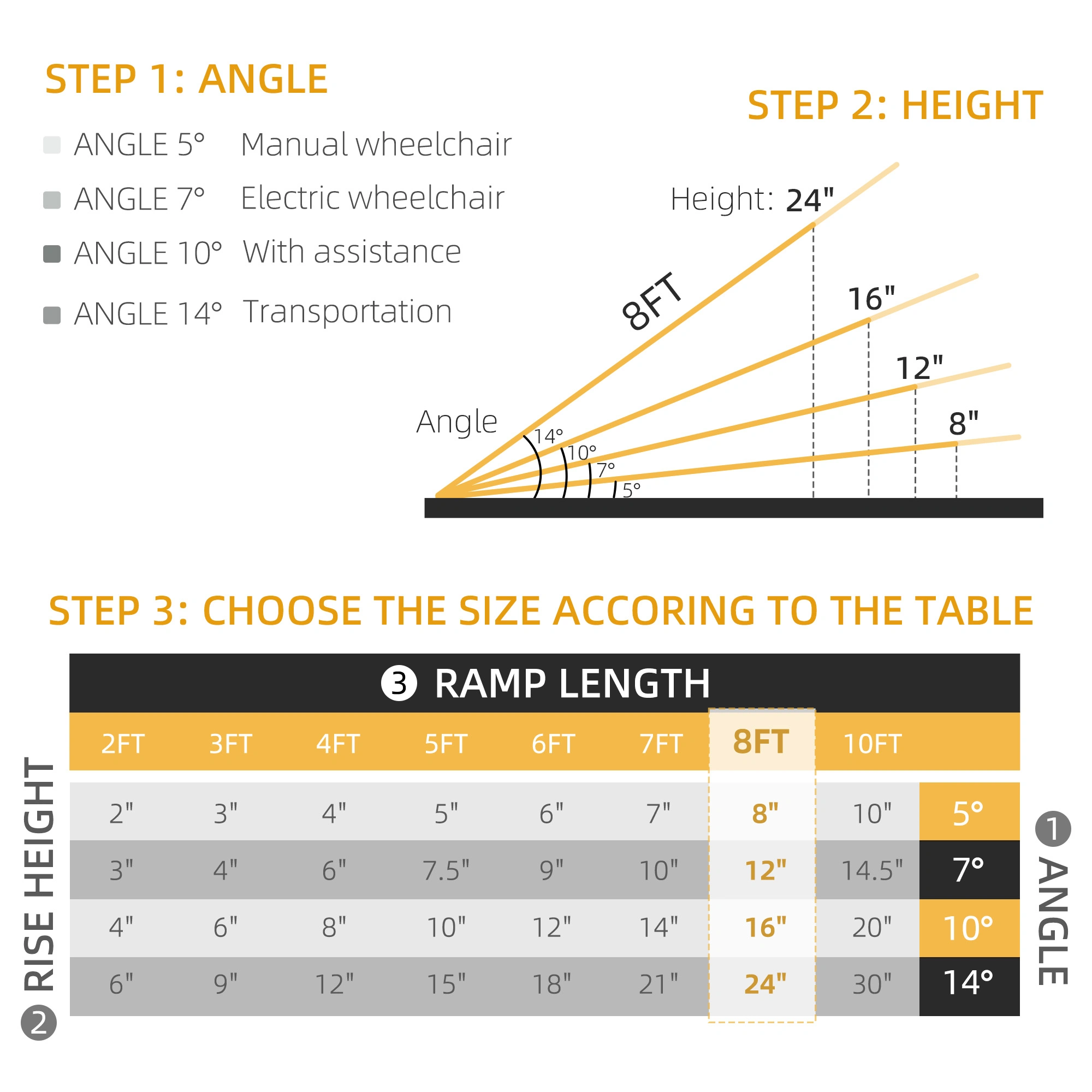 Portable Wheelchair Ramp - Non-Slip Aluminum Portable Ramp, Lightweight Foldable Access Ramp for Wheelchairs & Scooters view 3