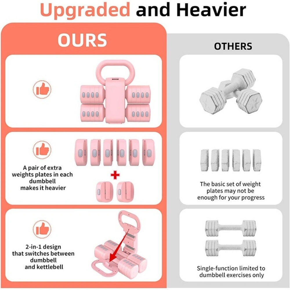 2 in 1 Adjustable Dumbbell & Kettlebell Set, Multifunctional Home Fitness Weights view 5