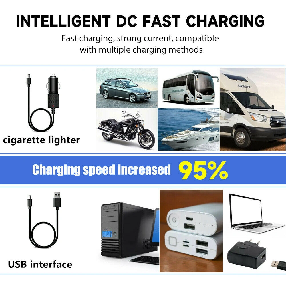 USB Rechargeable LED Headlamp 3 Modes Adjustable Camping Hiking Headlight with Car Charger & USB Cable view 3