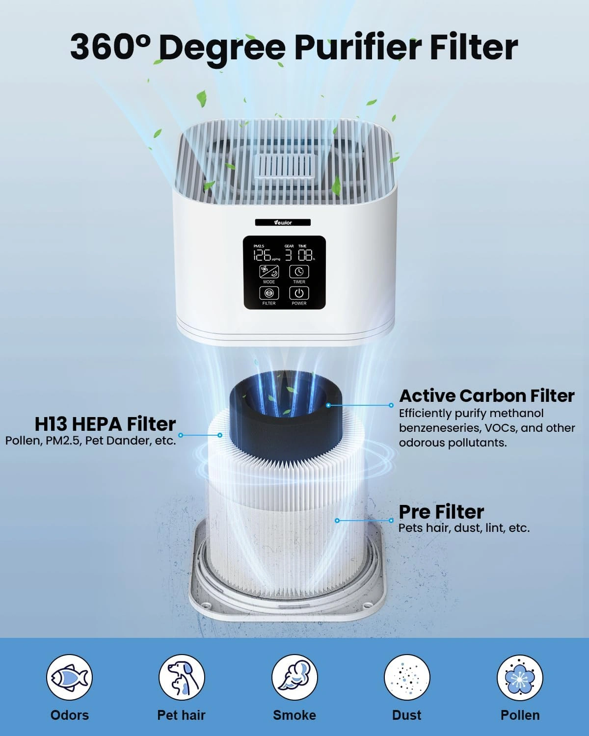 VEWIOR 2 in 1 Air Purifier H13 True HEPA Filter, Quiet Air Cleaner with Aromatherapy Diffuser & Auto Mode for Home Office Bedroom, Allergies Pets Hair Odor Eliminator view 5