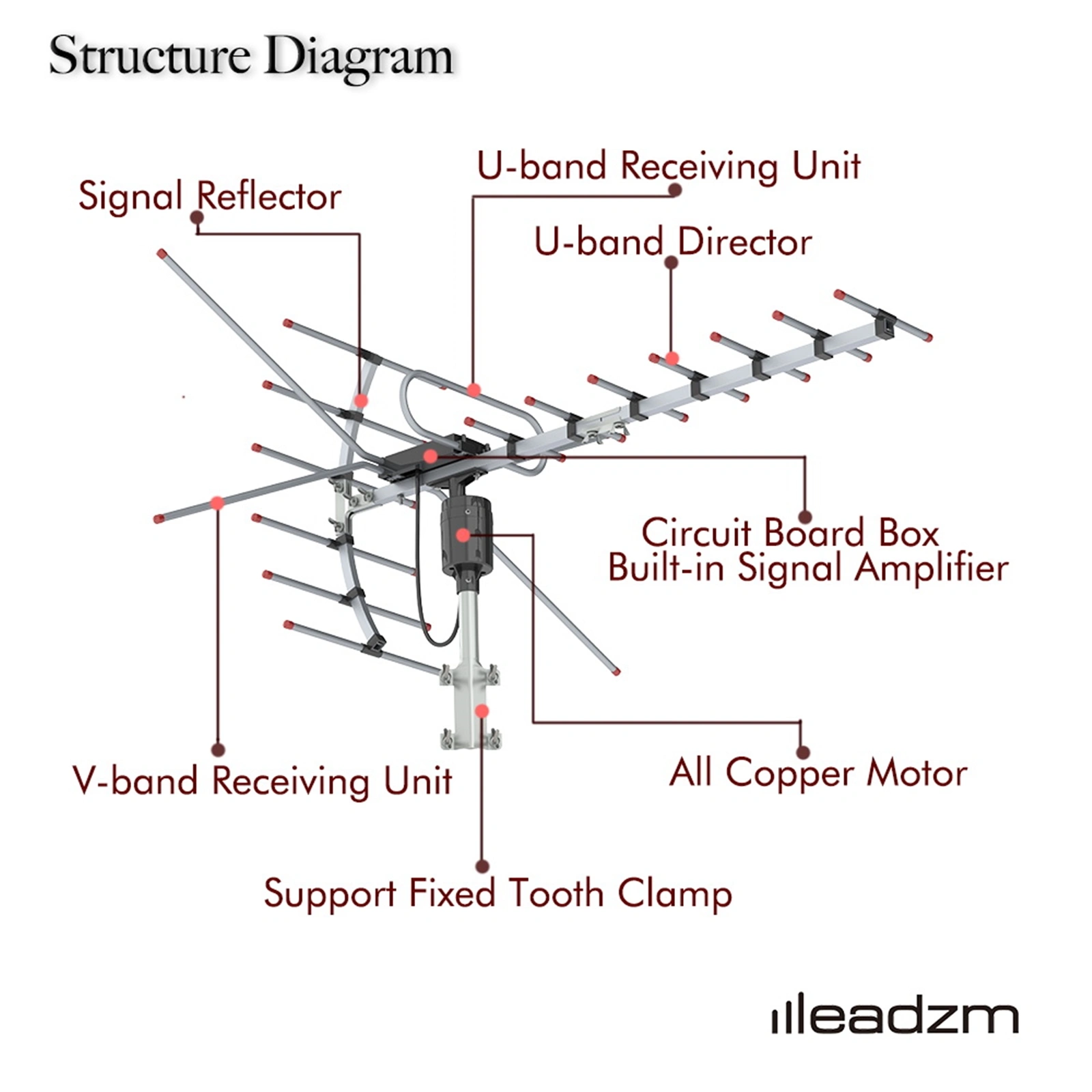 TA-001 360°Rotation UV 45-230MHz/470-860MHz 15-22dB Outdoorn Antenna Black view 13