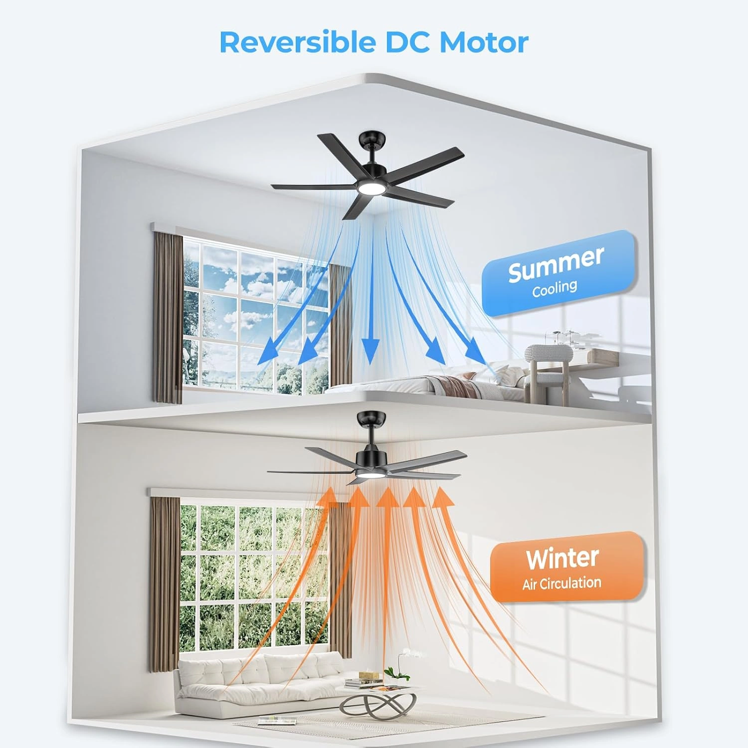 44 inch Ceiling Fans with Lights, Large Air Volume Ceiling Fans with Reversible Quiet DC Motor and Remote, 5D-W5[Unable ship on weekends, TK/TEMU only for pickup, only TX10643 warehouse supports GOFO] view 6