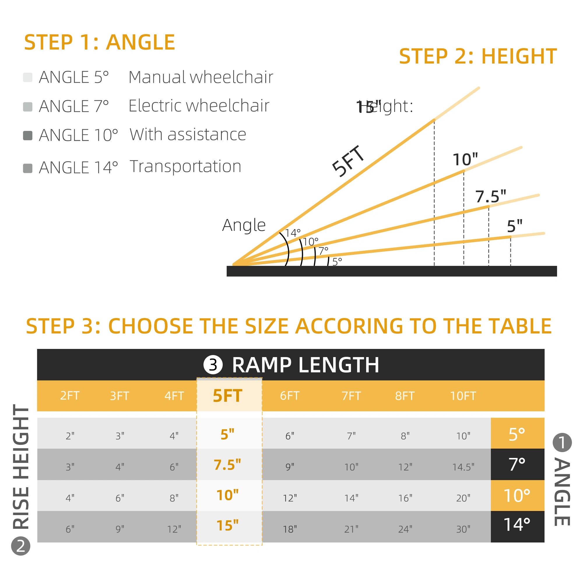 Portable Wheelchair Ramp, 5" x 36" Aluminum Rolling Ramp, 800 lbs Capacity, Lightweight Foldable Mobility Ramp for Scooters & Wheelchairs, Non-Slip Surface view 3