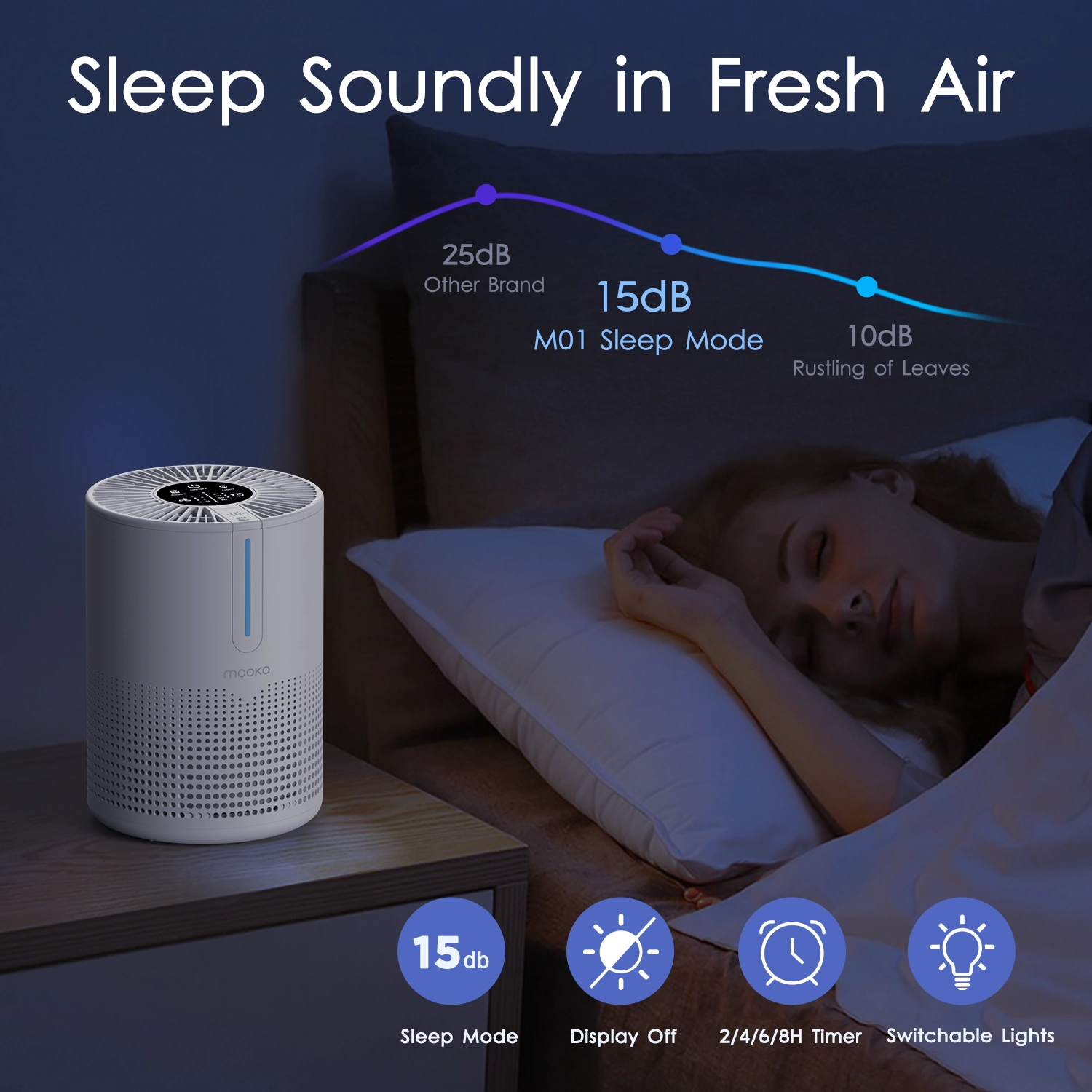 (Amazon&TEMU: Prohibited,No weekend orders.)MOOKA 300Sq.ft Air Purifier Cleaner HEPA Filter Remove Odor Dust Mold Home Allergies Smog view 4