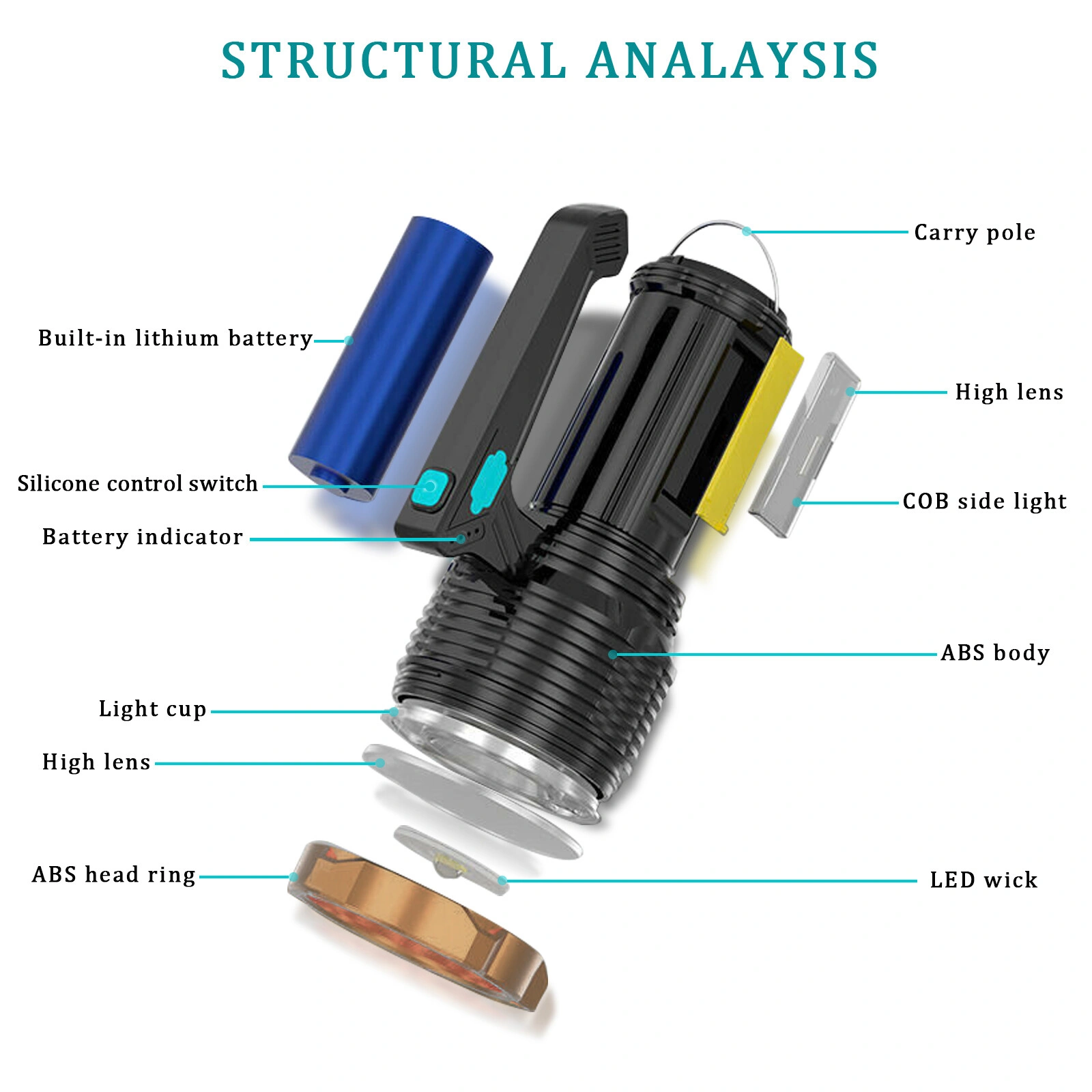 USB Rechargeable LED Flashlight Searchlight Work Light 8 Modes Torch Outdoor Camping Hiking FlashlightUS Logistics For USPS/DHL/Fedex/UPS. No designated logistics accepted,TK/TMEU only For self-pickup view 3