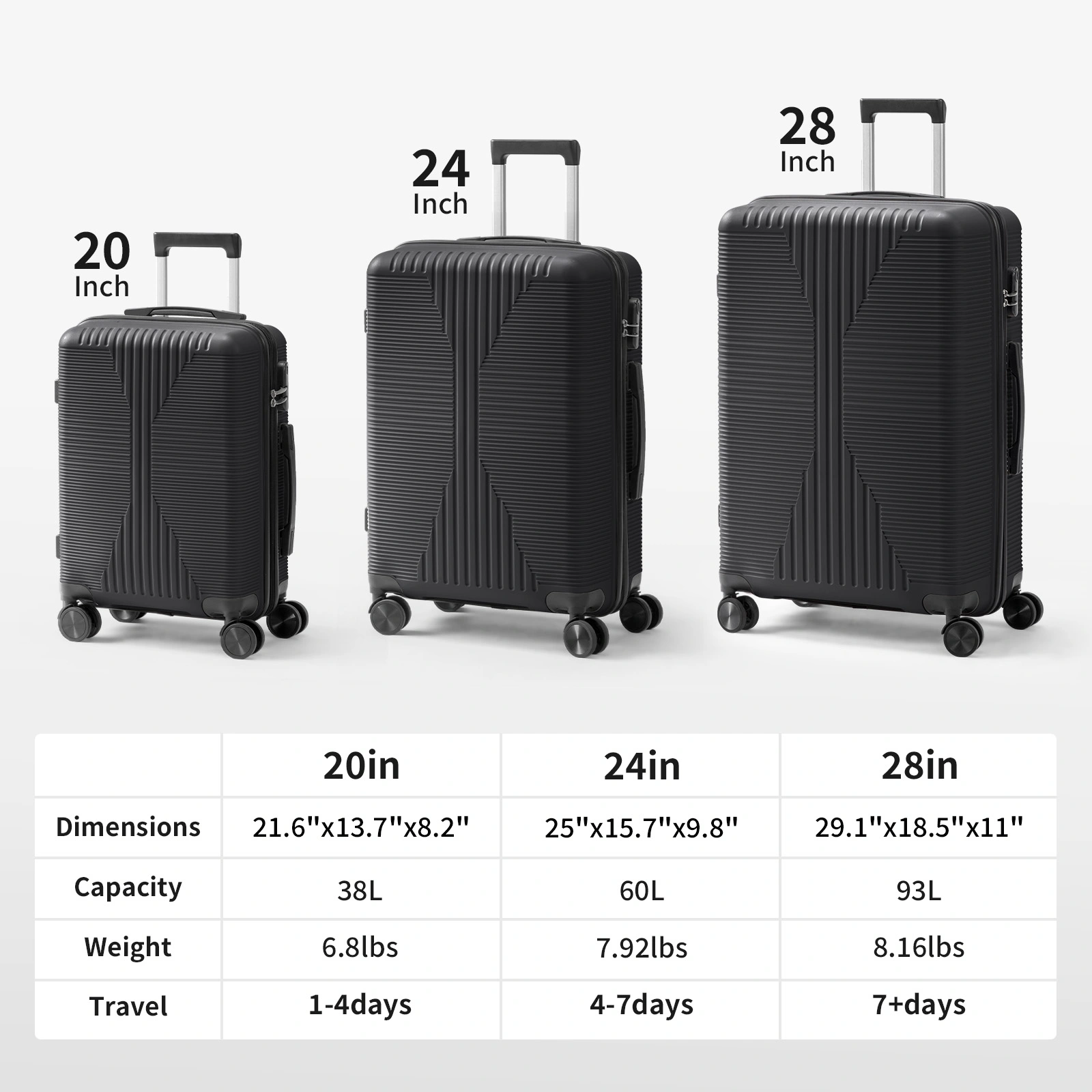 PP Trolley Case 20in 24in 28in 3PCS Suitcase Set Black view 19