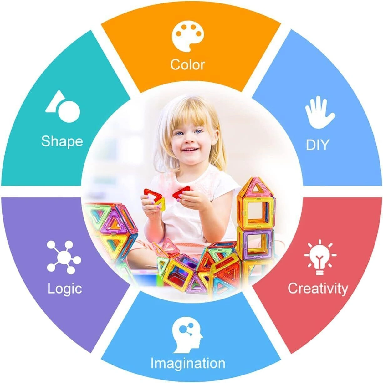 Magnetic Building Blocks Set 110 Pieces STEM Construction Toys for Kids Creative Magnet Bricks view 3