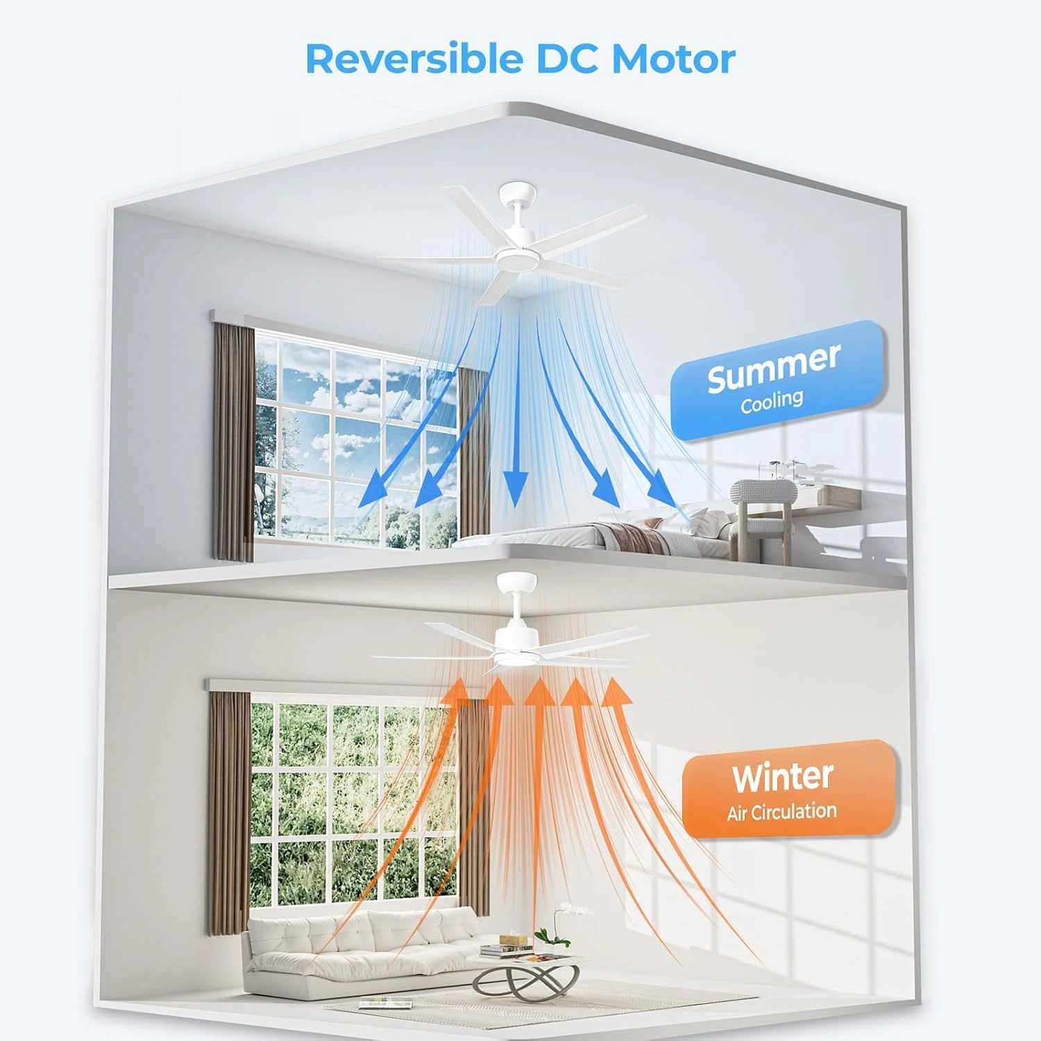 44 inch Ceiling Fans with Lights, Large Air Volume Ceiling Fans with Reversible Quiet DC Motor and Remote, 5D-W5[Unable ship on weekends, TK/TEMU only for pickup, only TX10643 warehouse supports GOFO] view 3