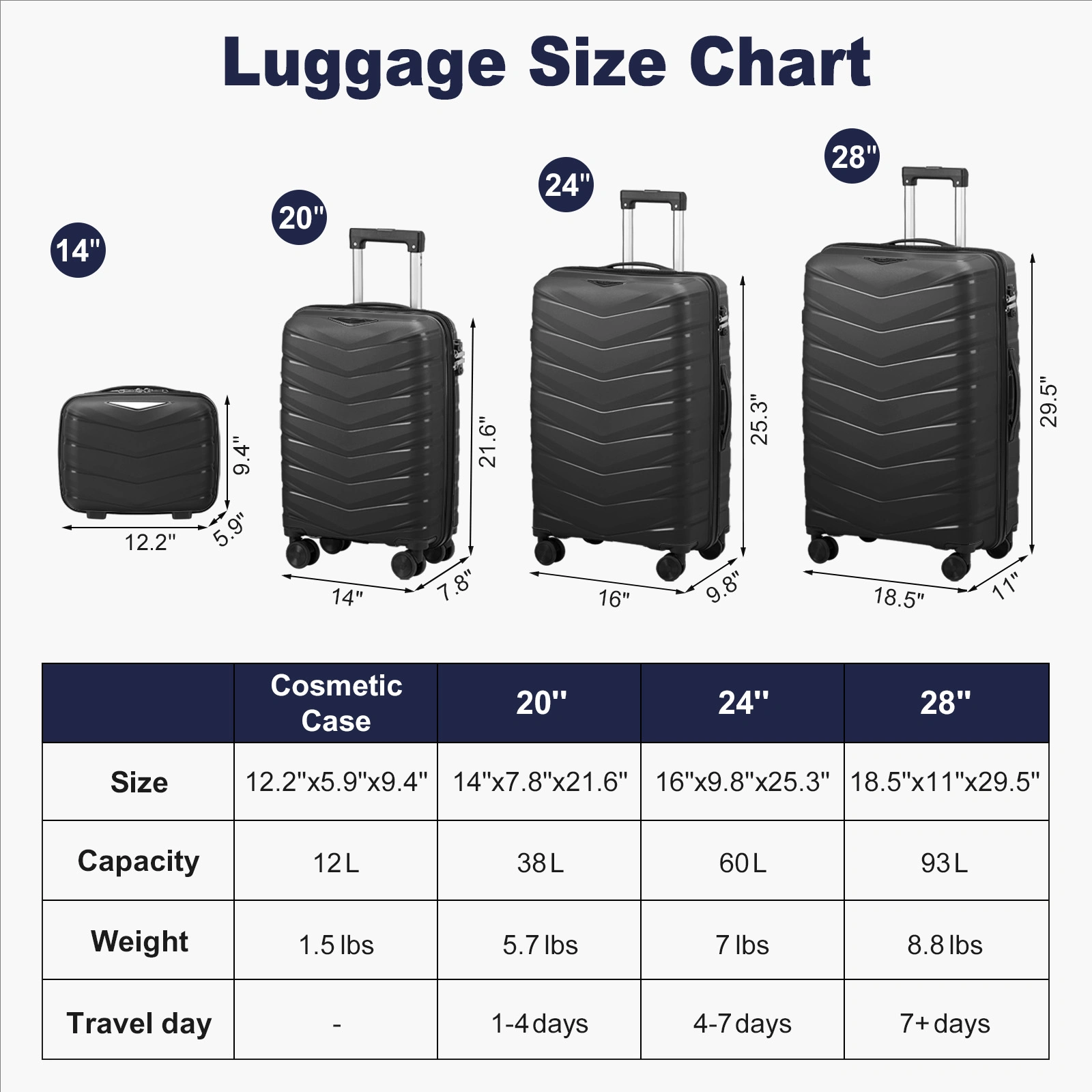 V-Striped 2-Piece PP Trolley Suitcase Set with Handbag 14in 20in PP + Iron Frame Classic Black Grained Pattern view 2