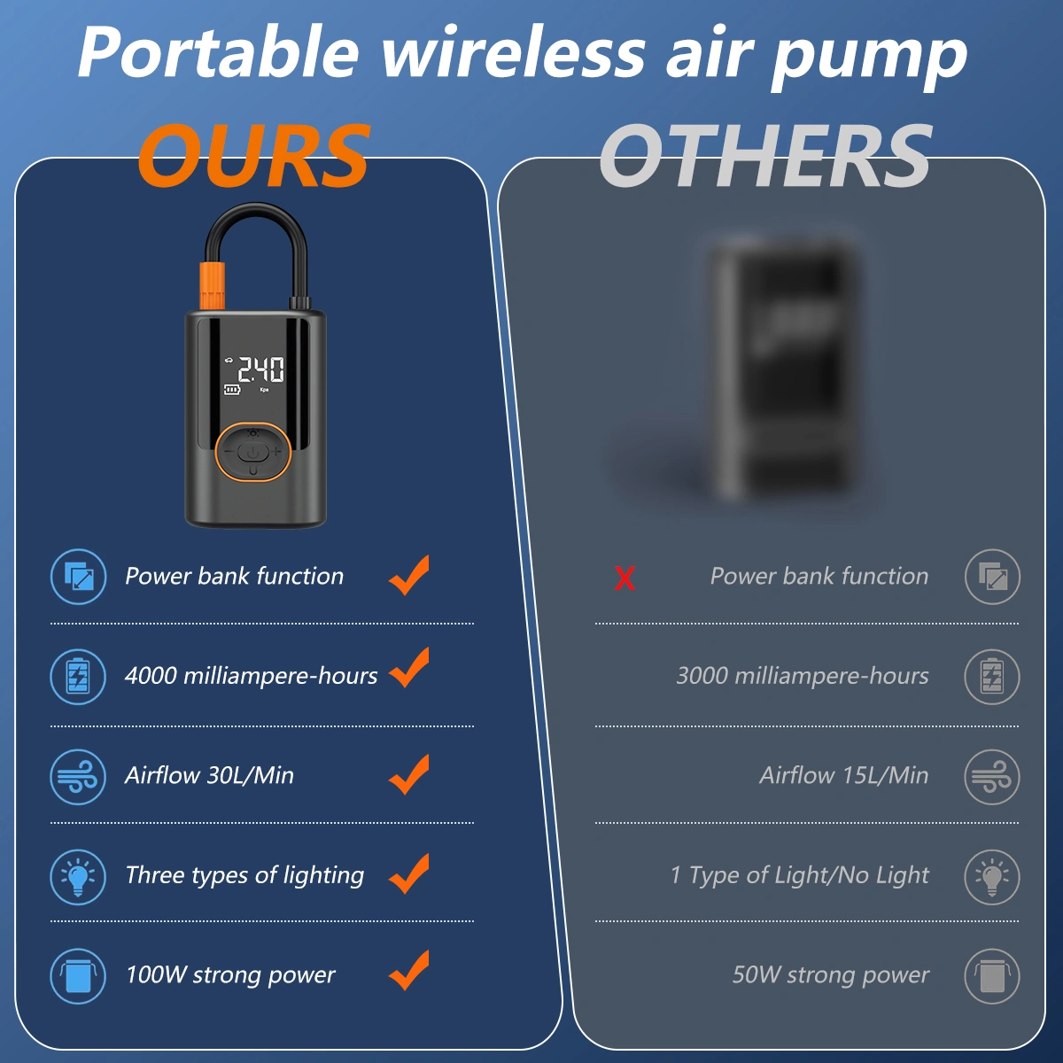 Portable Wireless Car Air Pump, Large Touch Screen Tire Inflator for Car Motorcycle Bicycle Ball - Compact Air Compressor view 3