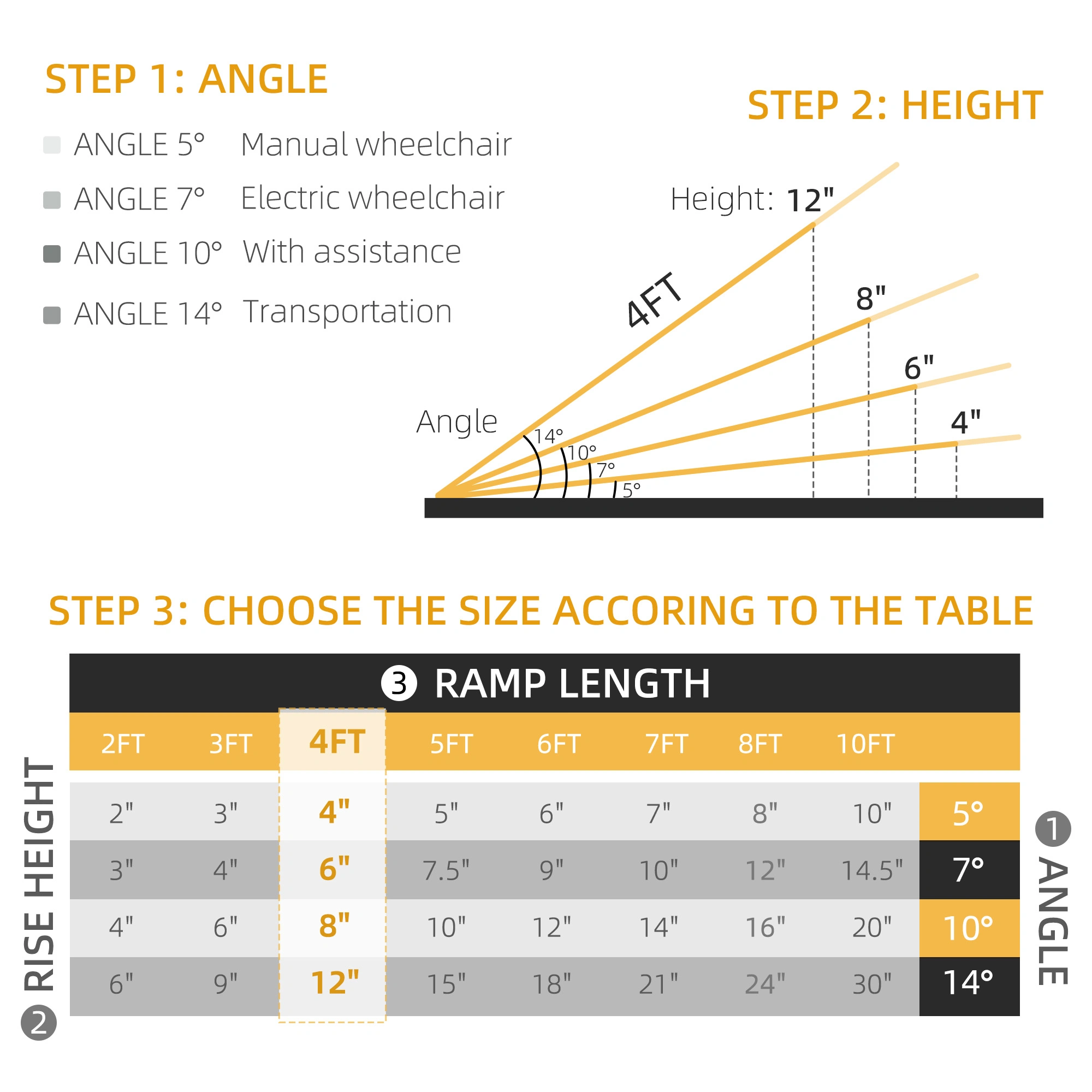 Portable Wheelchair Ramp for Cars & Vans, Heavy Duty Aluminum Folding Ramp, 60"L x 24"W, 600LB Capacity, Anti-Skid Texture, Easy Fold Design view 3