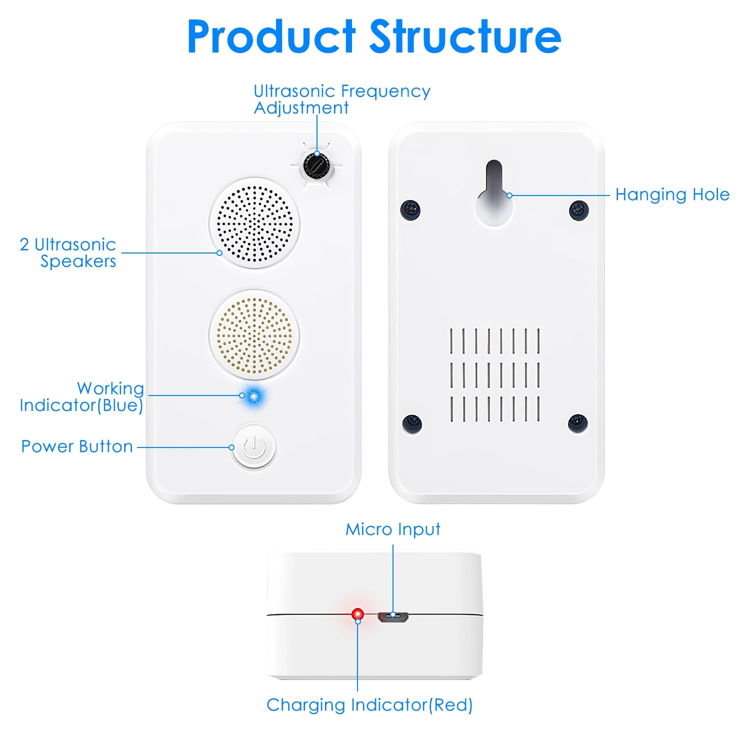 1‑75KHz Ultrasonic Electronic Unit, Rechargeable 950mAh Battery Powered Device with Dual Speakers, 6‑Level Settings for Home, Garage, Shed and Campsite view 12