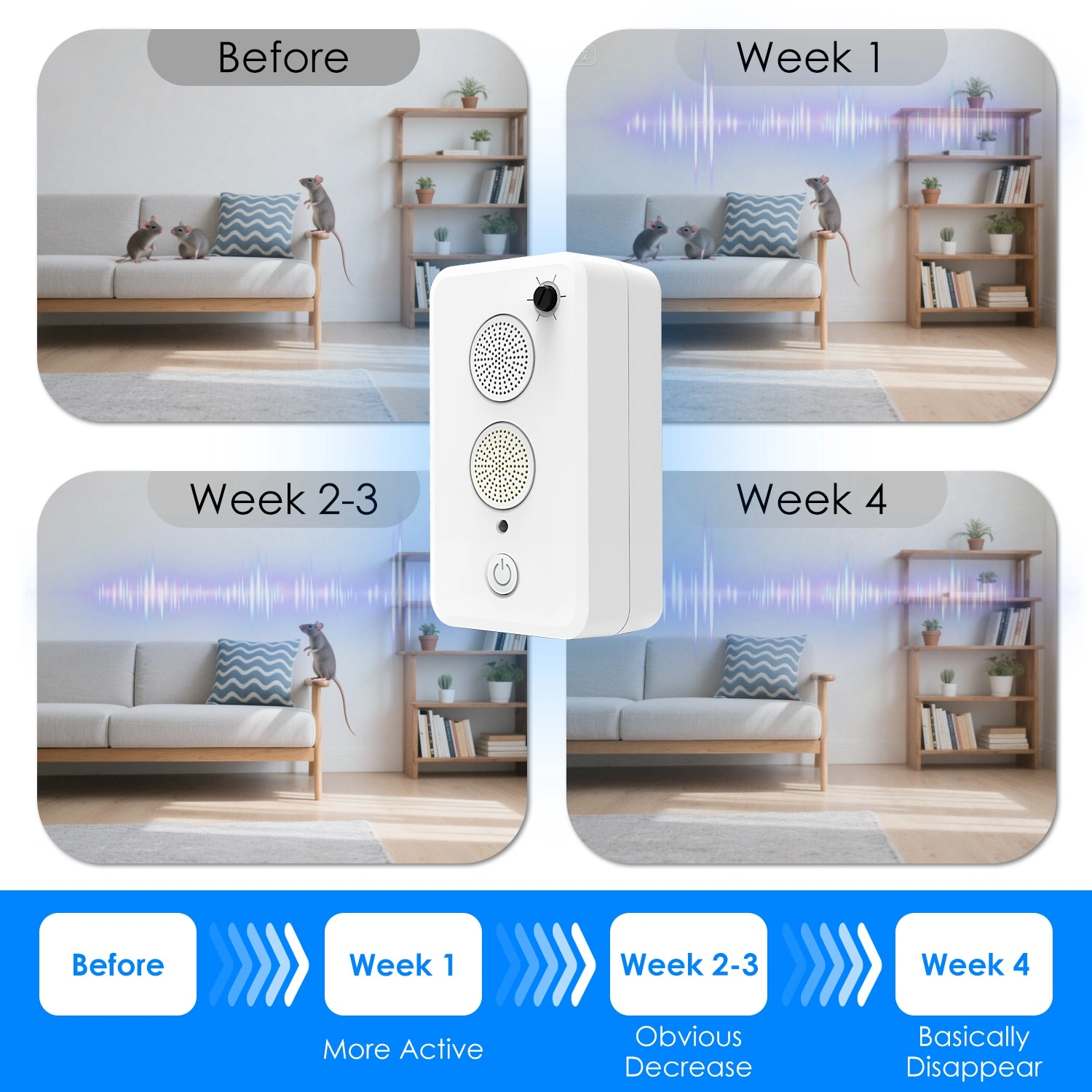 1‑75KHz Ultrasonic Electronic Unit, Rechargeable 950mAh Battery Powered Device with Dual Speakers, 6‑Level Settings for Home, Garage, Shed and Campsite view 8