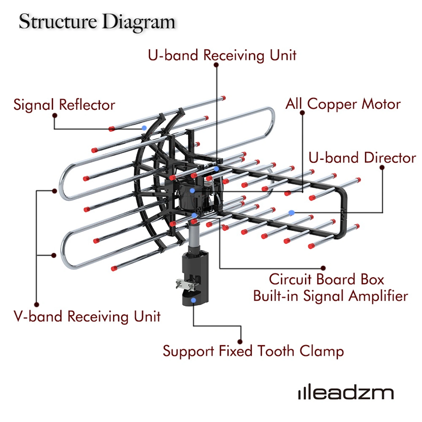 TA-851 Plus 360°Rotation UV Dual Frequency 45-860MHz 22-38dB 42.65ft cable Outdoor Antenna view 13