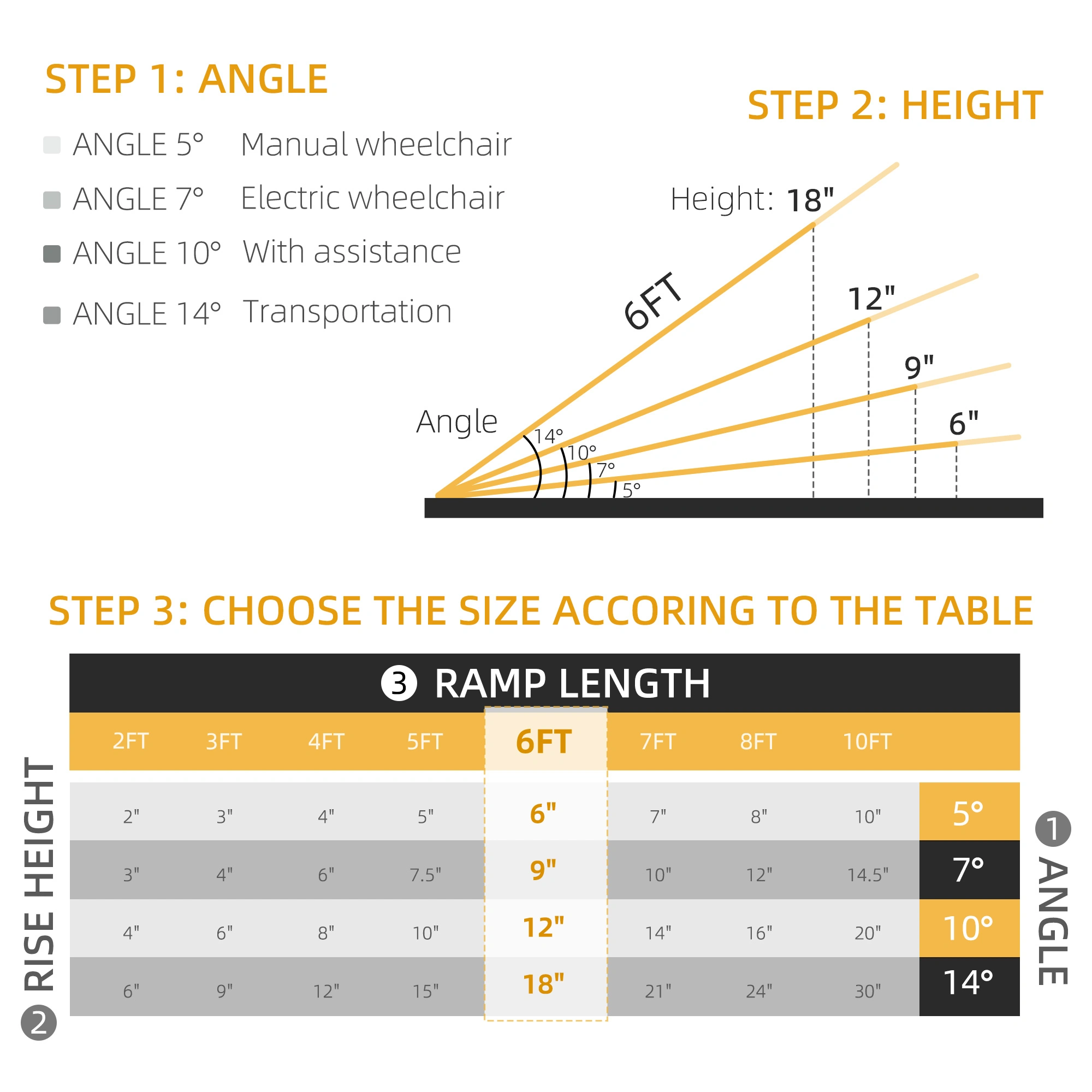 Portable Wheelchair Ramp for Cars, 48" x 16" Aluminum Folding Ramp, 700 Lb Capacity, Non-Slip Surface for Accessibility view 3